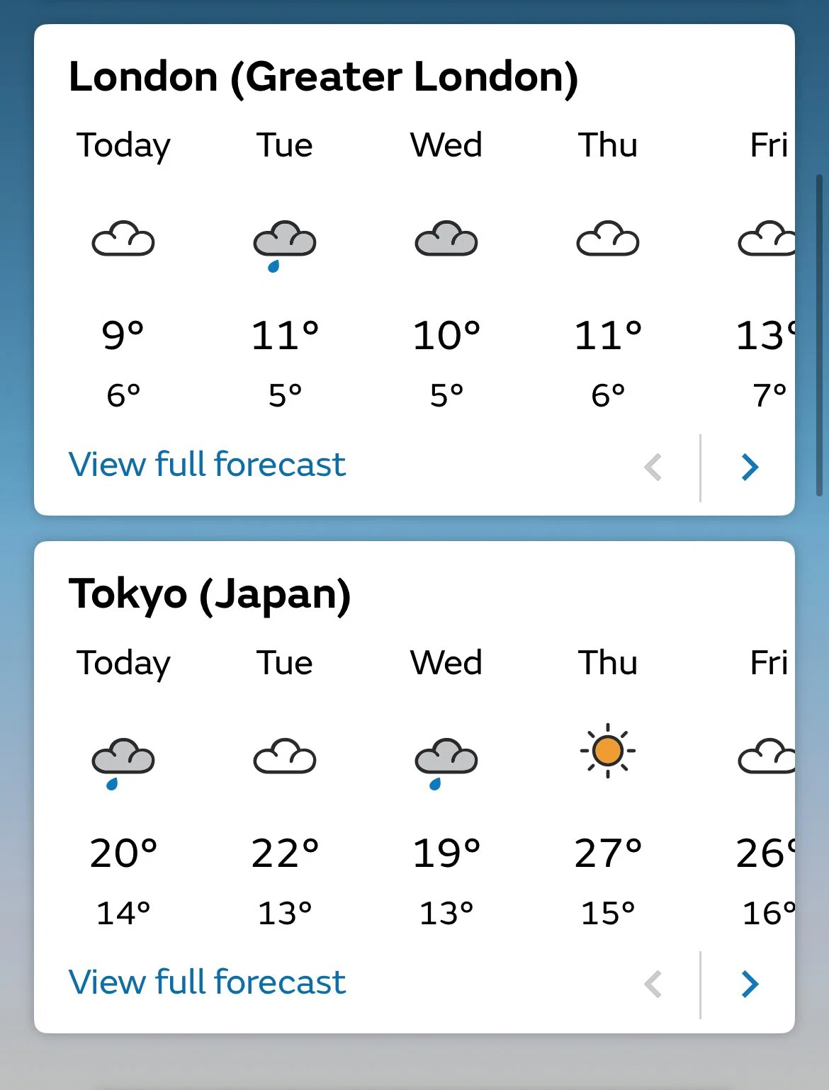 ロンドン４月の気候