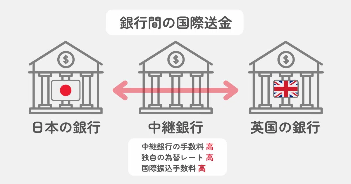 Wiseの魅力を図解化