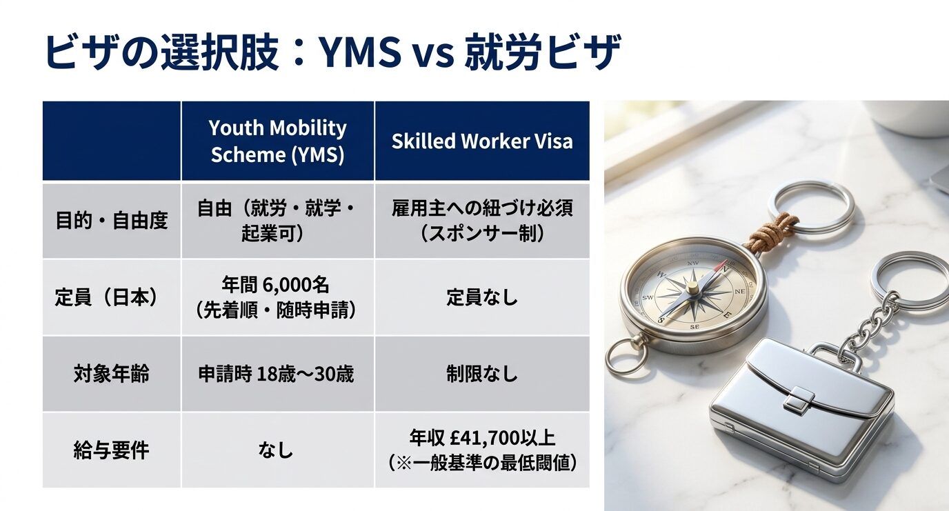 ーホリや若年層向けビザの最新申請規定