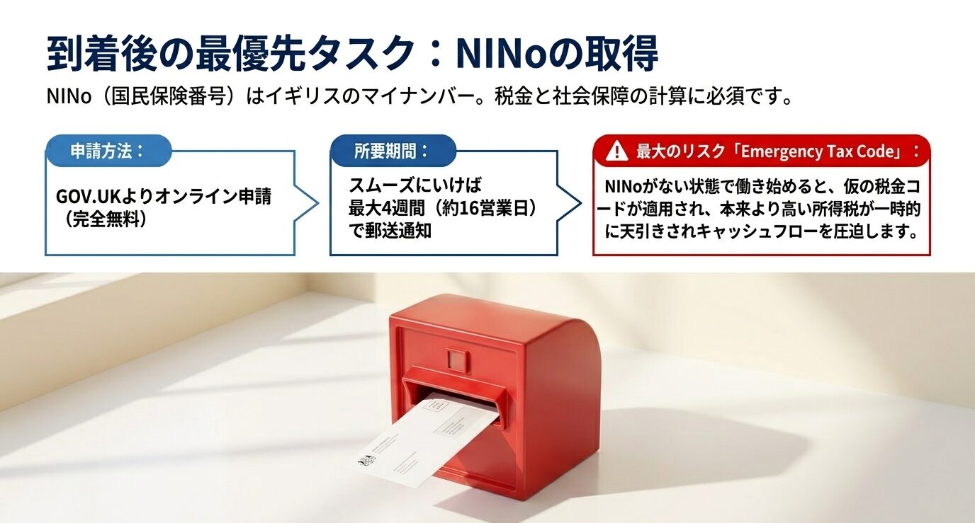 必要不可欠な国民保険番号のオンライン申請