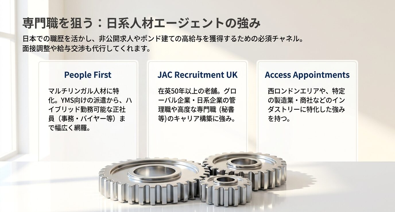 専門職の紹介に強い日系人材エージェント