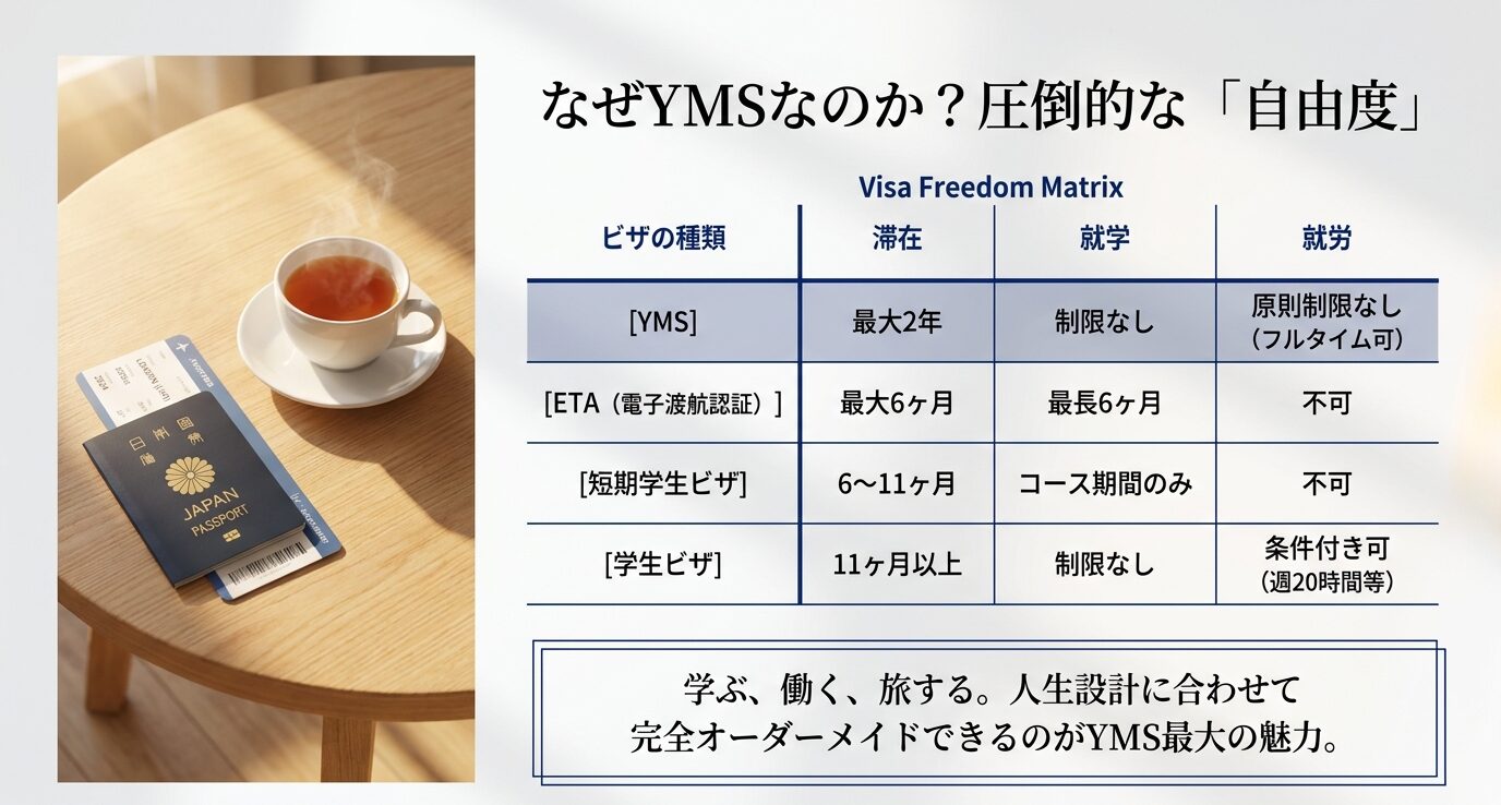 イギリスのYMSビザとは何？申請方法や他ビザとの違い