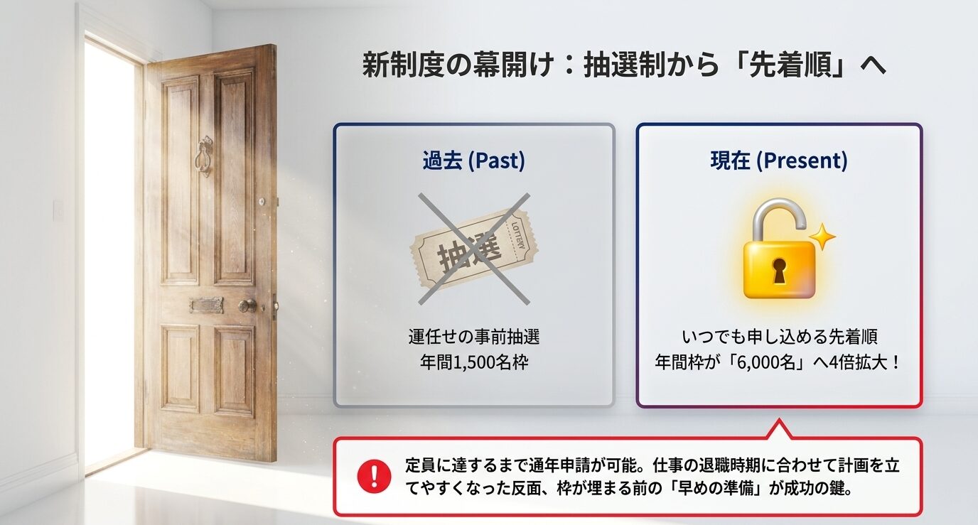事前抽選が撤廃された最新の発給枠と先着順の仕組み