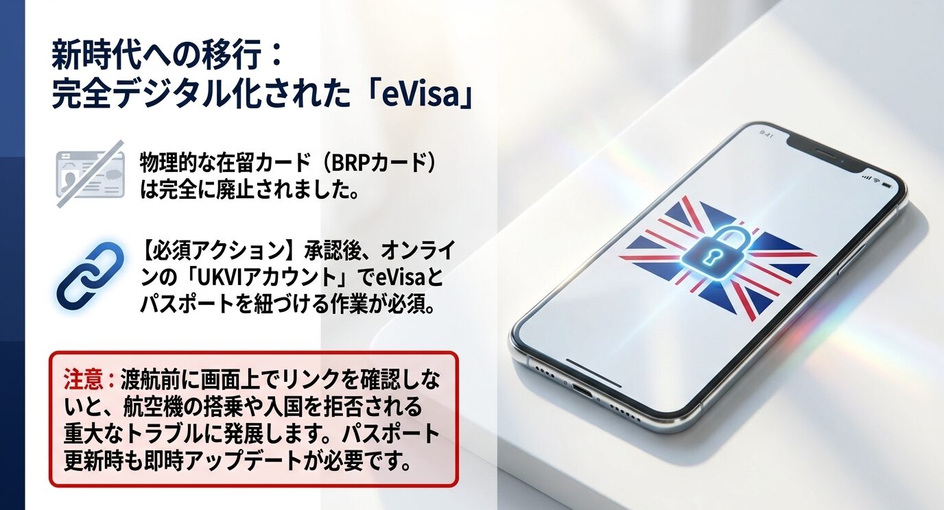 最新の電子ビザ移行に伴う手続きとアカウントの管理