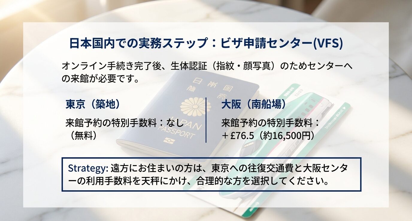 東京と大阪のビザ申請センターにおける実務ステップ