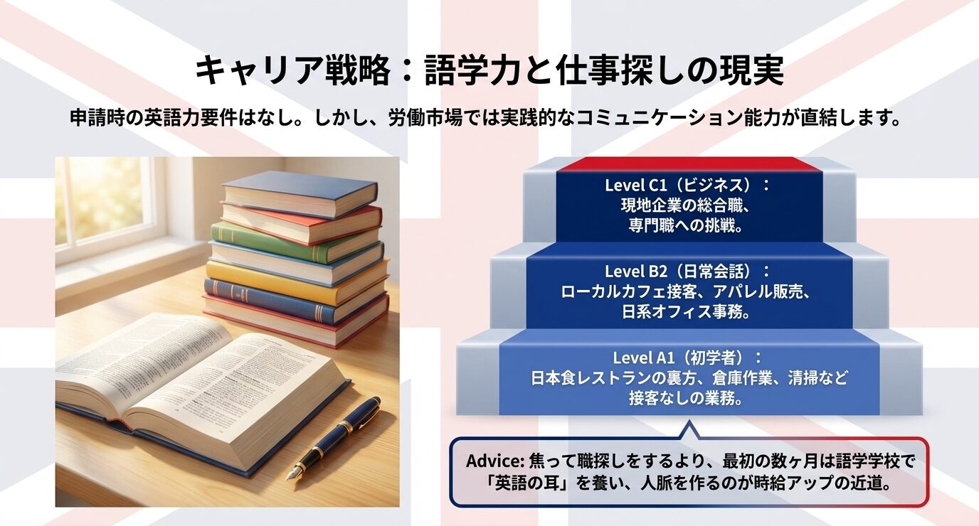 現地での仕事獲得を左右する語学力と英語運用の現実