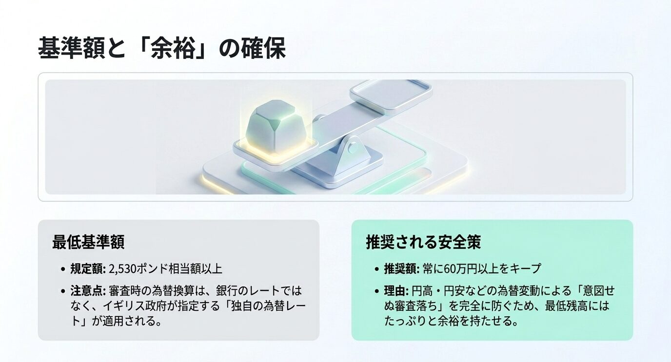 ymsの資金証明と翻訳書類アップロード手順
