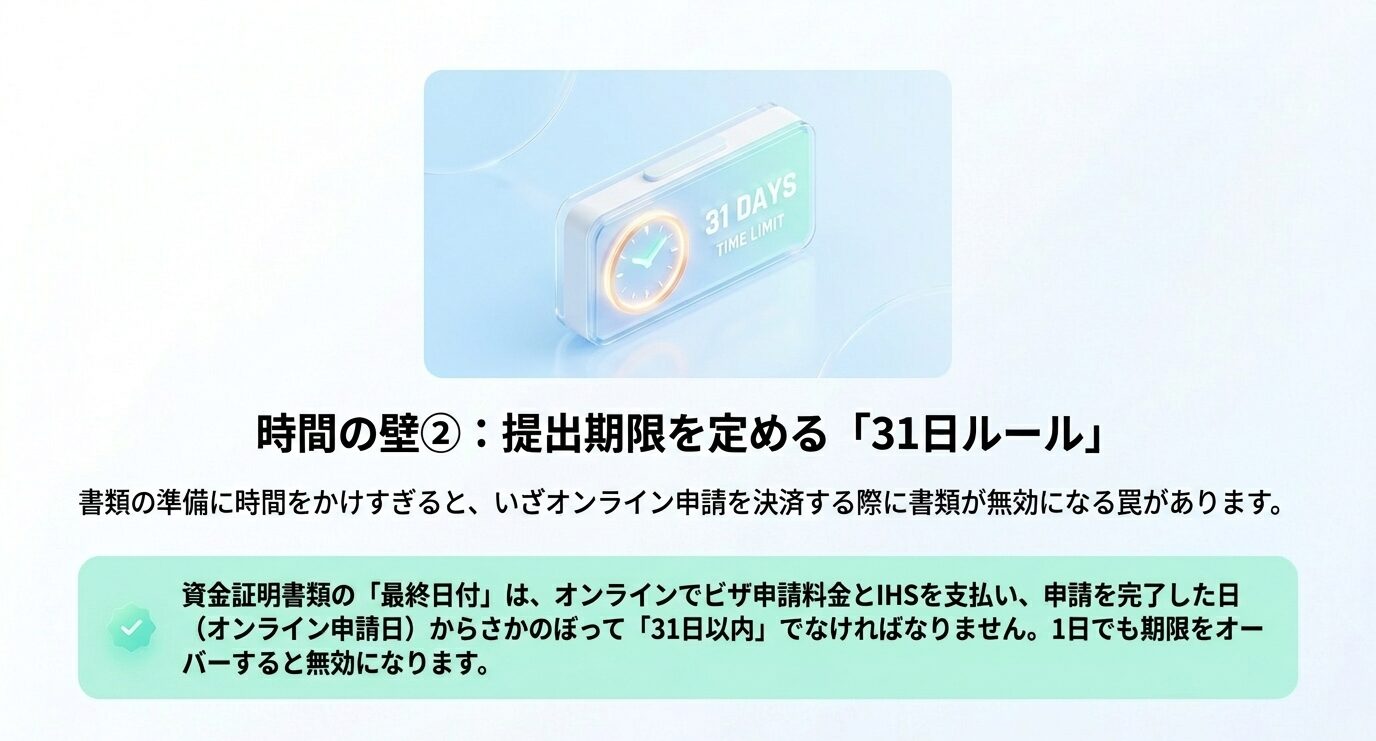 提出期限を定める31日ルールの注意点